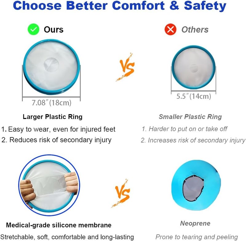Tideshake Waterproof Foot Cast Cover for Showering, Reusable Adult Foot Cast Protector, Cast Covers for Ankle Shower after Surgery, Watertight Cast Bag for Burns - Image 3